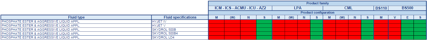 Fluid Compatibility Table - MP Filtri