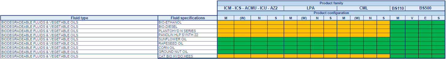 Fluid Compatibility Table - MP Filtri