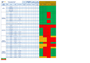 Fluid Compatibility Table - MP Filtri