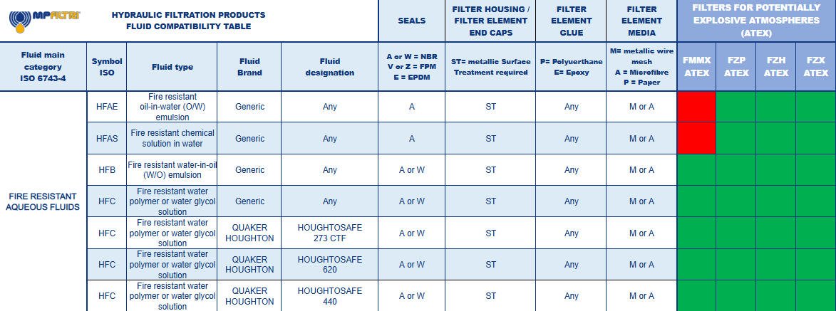 Hydrocarbon and Synthetic table