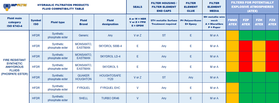 Hydrocarbon and Synthetic table
