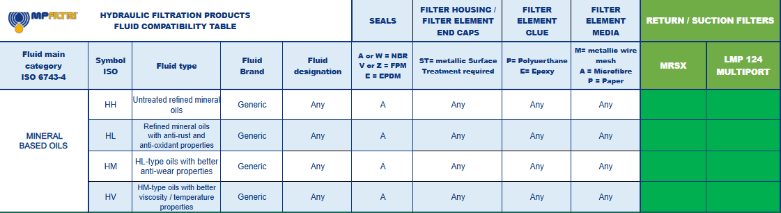 Hydrocarbon and Synthetic table