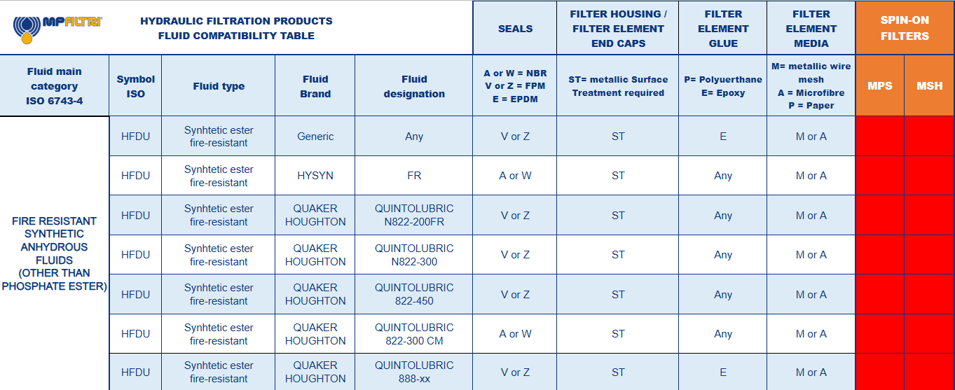 Hydrocarbon and Synthetic table