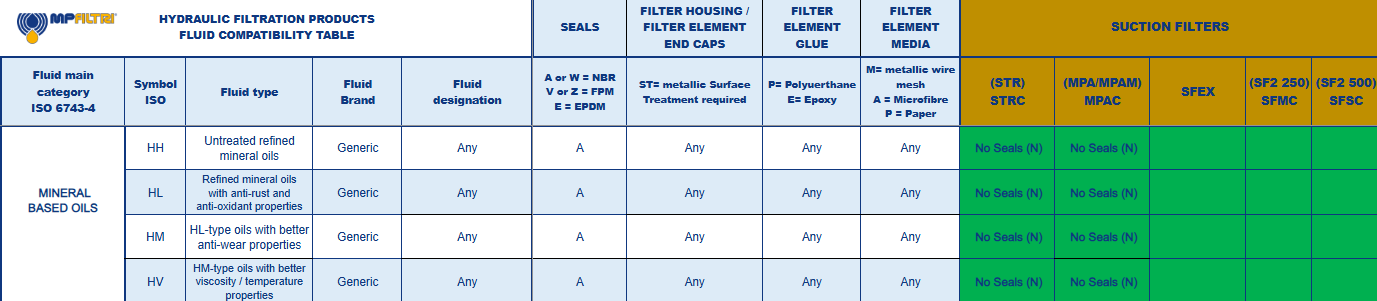 Hydrocarbon and Synthetic table